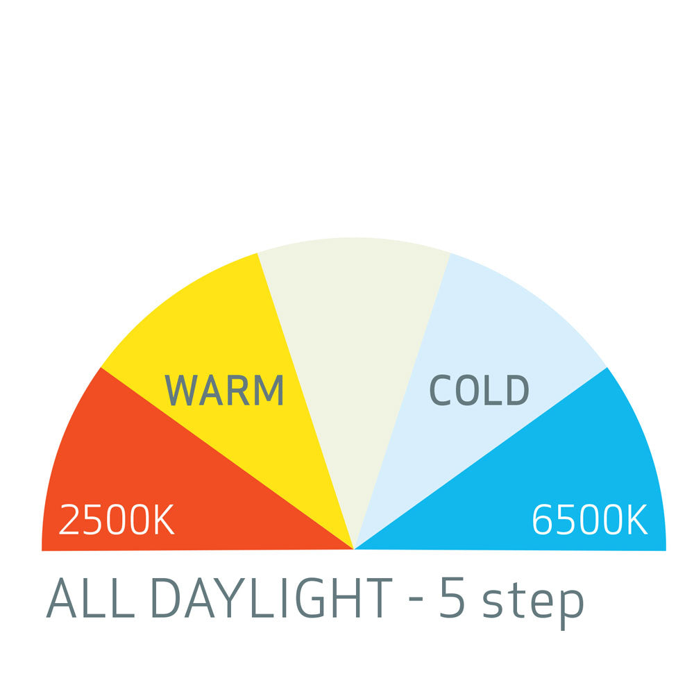 Scangrip I-Match 3 Pannlampa – Proffslampa för rekond och fordonsvård