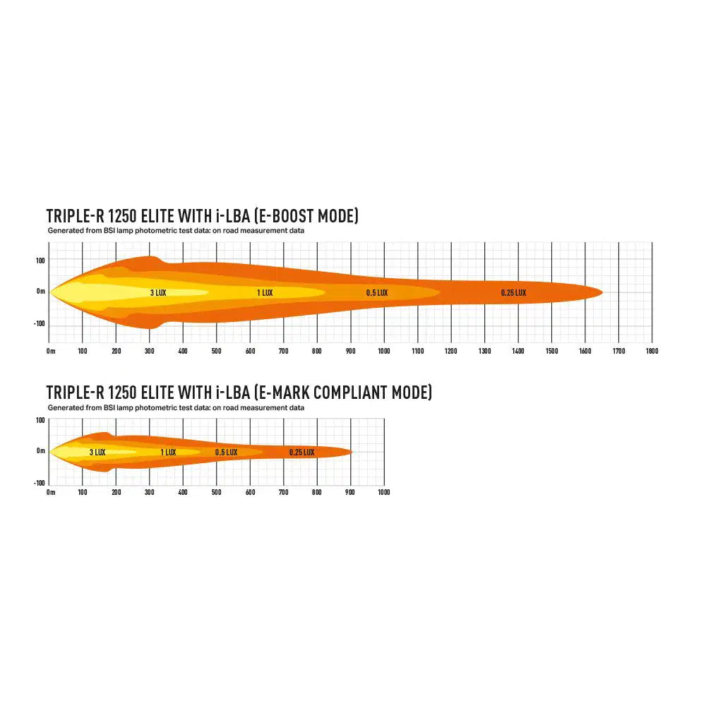 Extraljus Lazer Triple-R 1250 Elite i-LBA - Rak / 59 cm / 151W