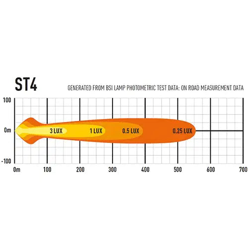 Extraljus Lazer ST4 Evolution - Rak / 21 cm / 47W - Komplett paket