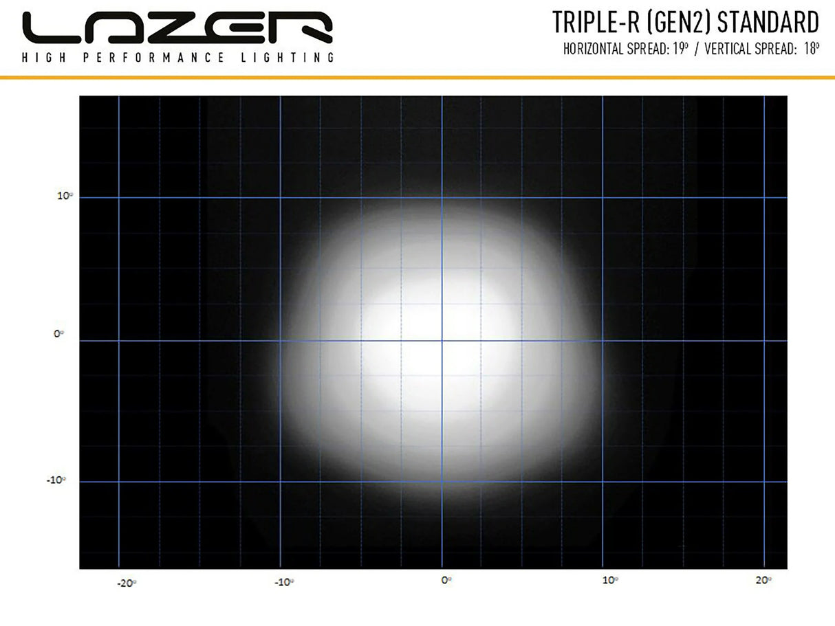 Lazer Triple-R 1000 Std LED svart extraljusramp 16″ (410 mm)