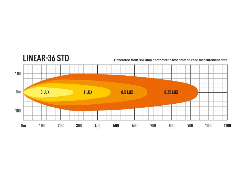 Lazer Linear 36 Std LED extraljusramp 39″ (982 mm) E-märkt