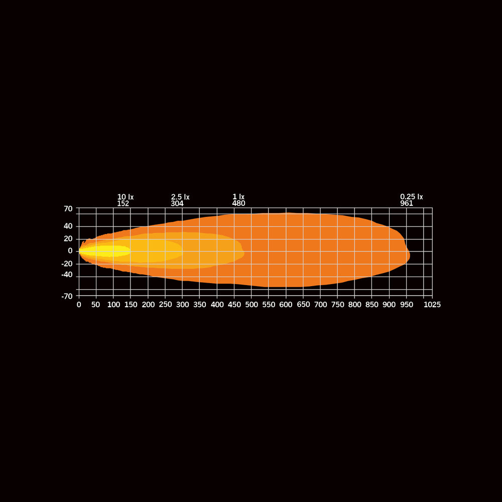 Extraljus Dark Knight Intense 9" LED Strands
