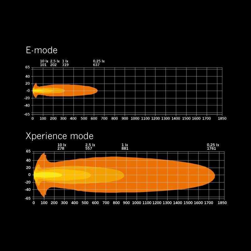 Strands Siberia X Extraljus 9"