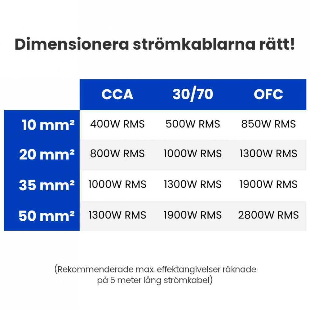 Auto-Connect 6 meter strömkabel CCA 35mm², blå