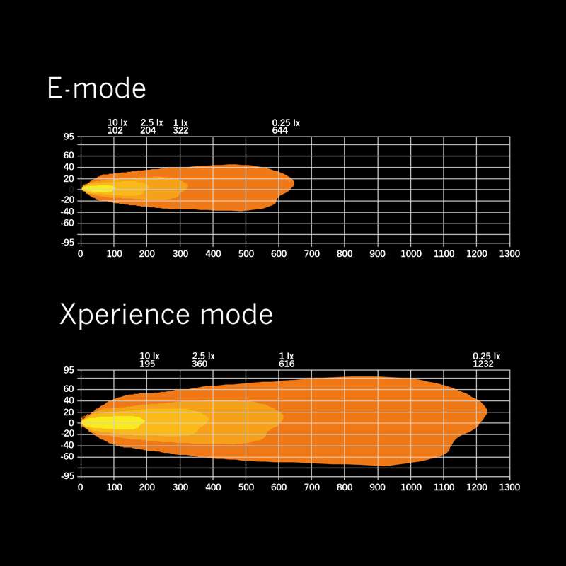 Strands Lighting Division SIBERIA XP DRC LED BAR 22″