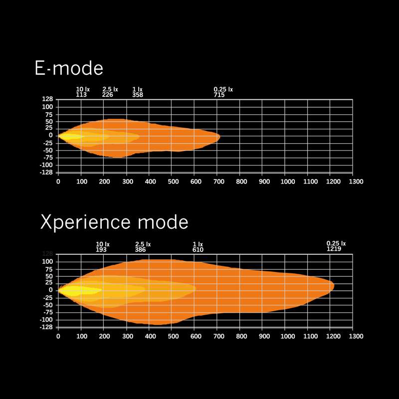 Strands SIBERIA XP DRC LED BAR 32″
