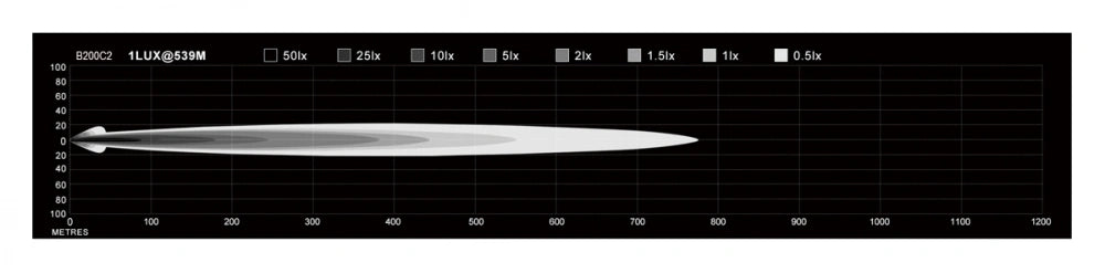 Nizled LED ljusramp 200w Combo Osram