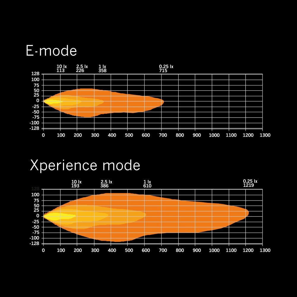 Strands Siberia DRC - LED-ramp 32"