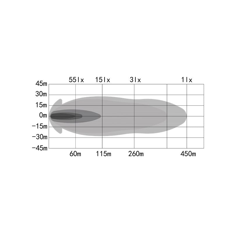 Ozz DLP1 20” Extraljusramp Led - Vit