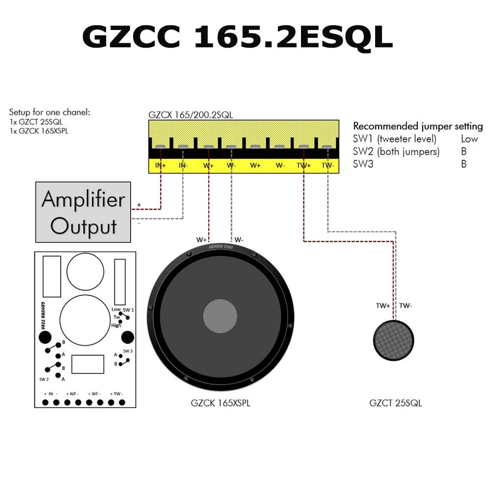Ground Zero GZCC 165.2ESQL