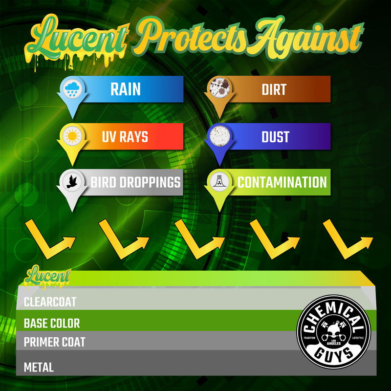 Sprayvax Chemical Guys Lucent Spray Shine Synthetic