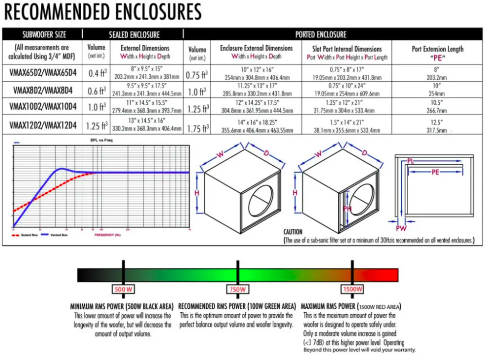 Cerwin Vega VMAXX 12" D4
