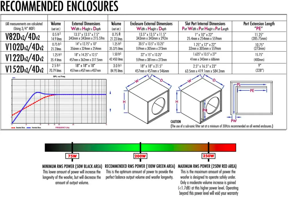 Cerwin-Vega VEGA 10"