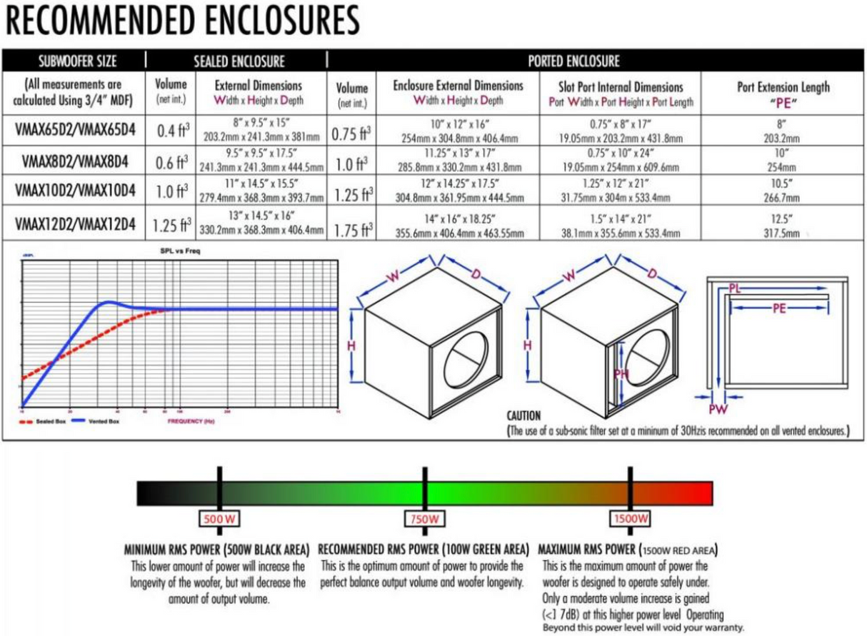 Cerwin Vega 2x12" Auto-Connect låda, Tungt baskit