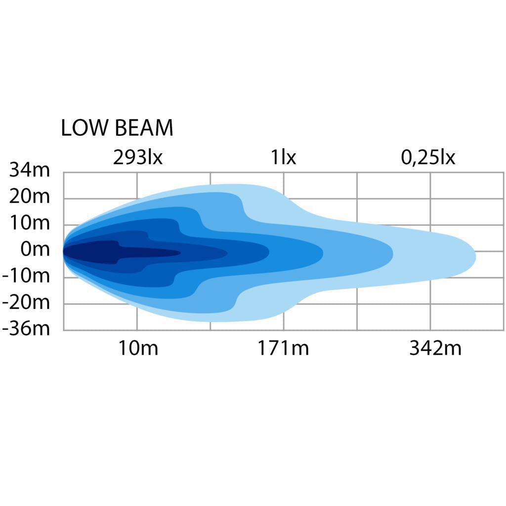 Strands Siberia Hi-Lo Ploglampa Med Värmelins Vänster