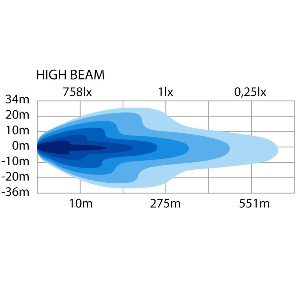 Strands Siberia Hi-Lo Ploglampa Med Värmelins Vänster