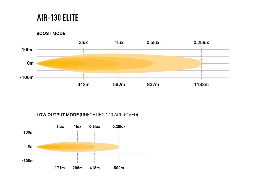 Extraljus Lazer AIR-130 Elite