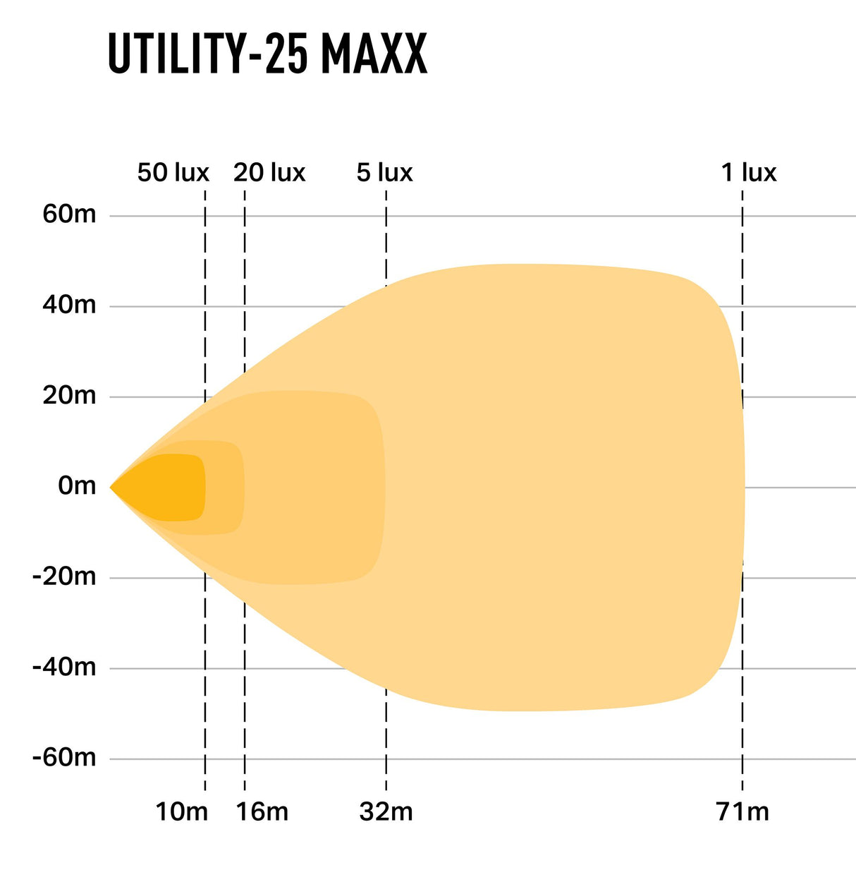 Arbetsbelysning Lazer Utility-25 MAXX - 8 cm / 45W / Bred