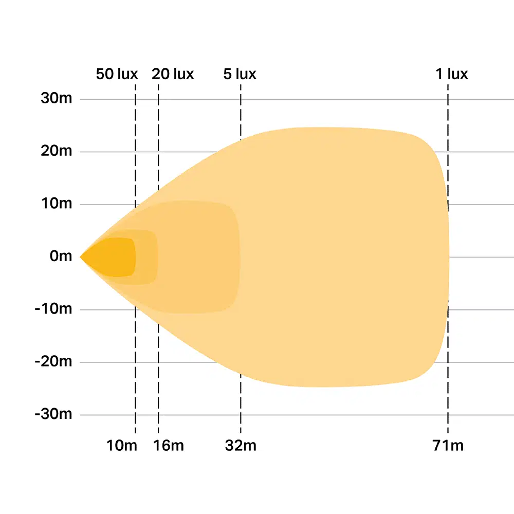 Arbetsbelysning Lazer Utility-50 - 10 cm / 50W / Flood (Med röd baklampa)