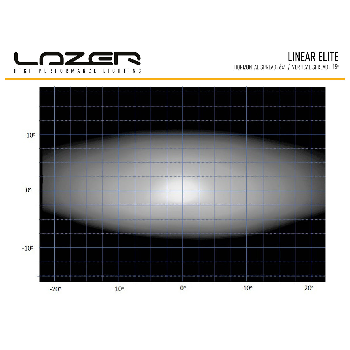 Extraljus Lazer Linear 12 Elite med Positionsljus - Rak / 38 cm / 84W