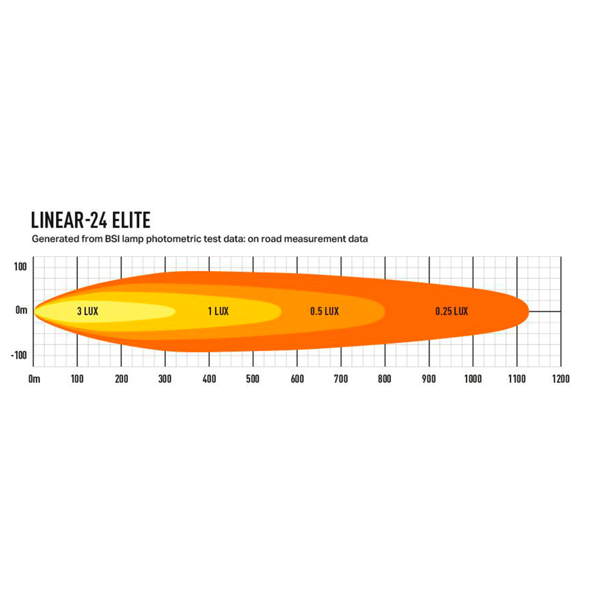 Extraljus Lazer Linear 24 Elite - Rak / 68 cm / 188W - Komplett paket