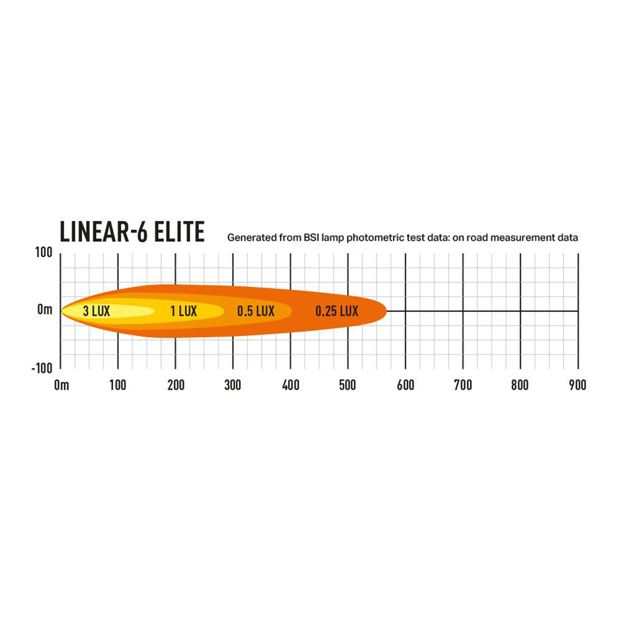 Extraljus Lazer Linear 6 Elite - Rak / 22 cm / 36W - Komplett paket (Sidomontering)