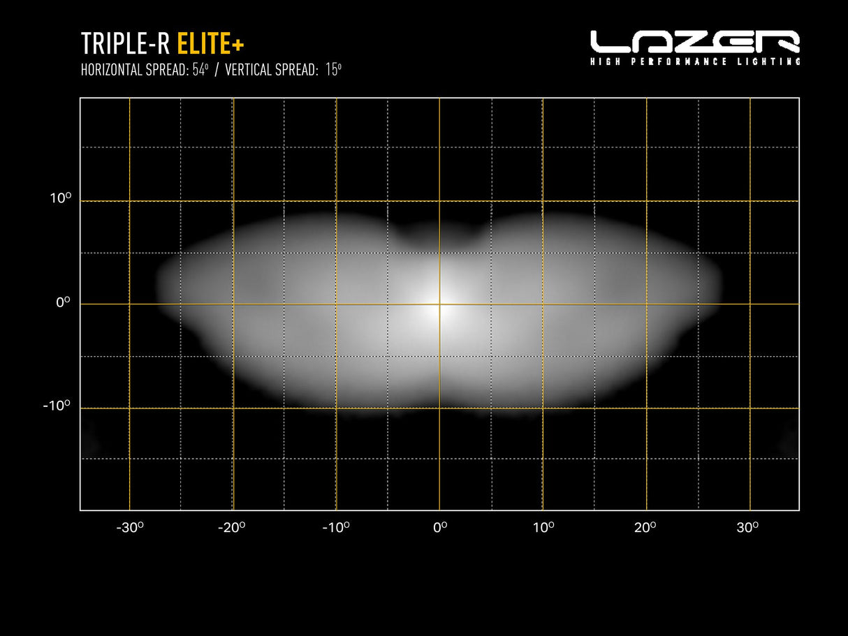 Extraljus Lazer Triple-R 1250 Elite+ - Rak / 59 cm / 220W