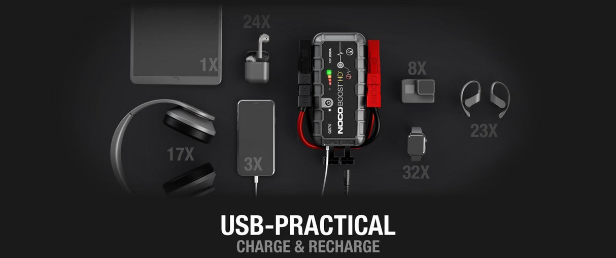 NOCO Boost HD GB70, 12V startbooster på 2000A