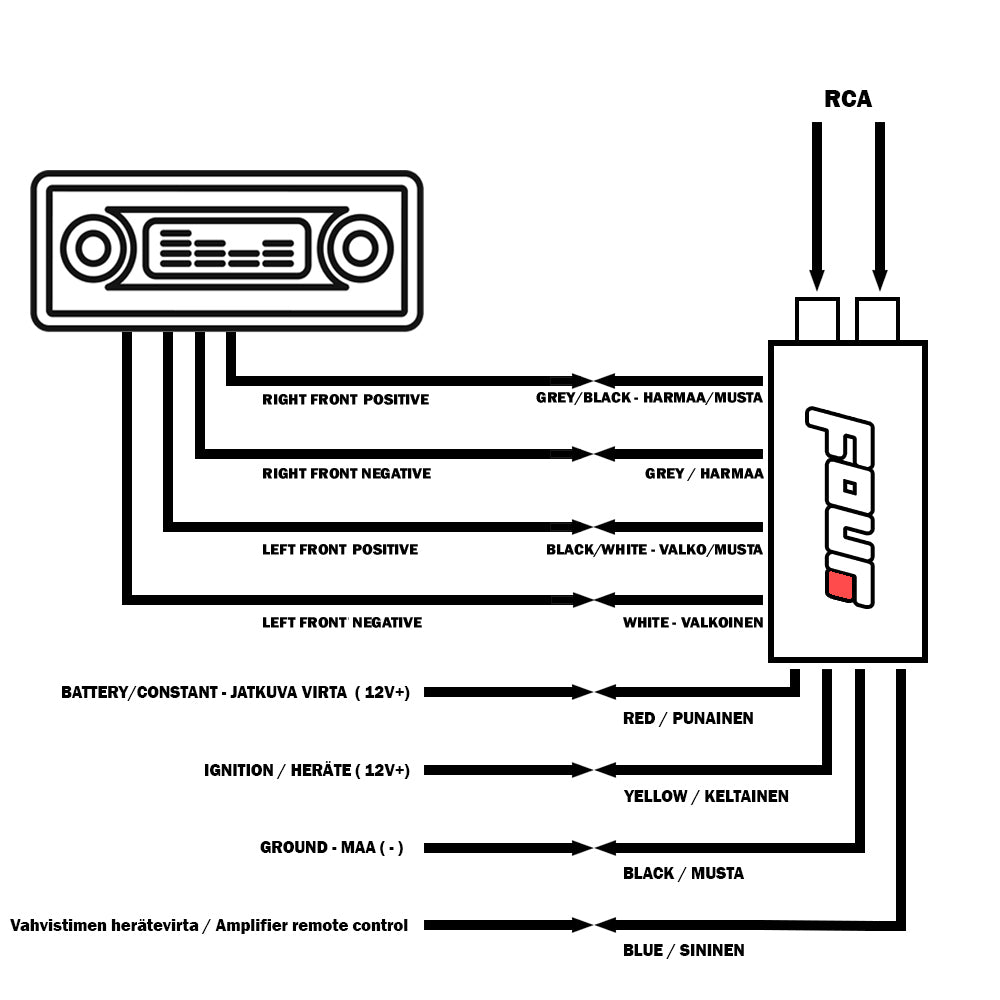 FOUR Connect 4-630509 High Low Level adapter adjustable, active