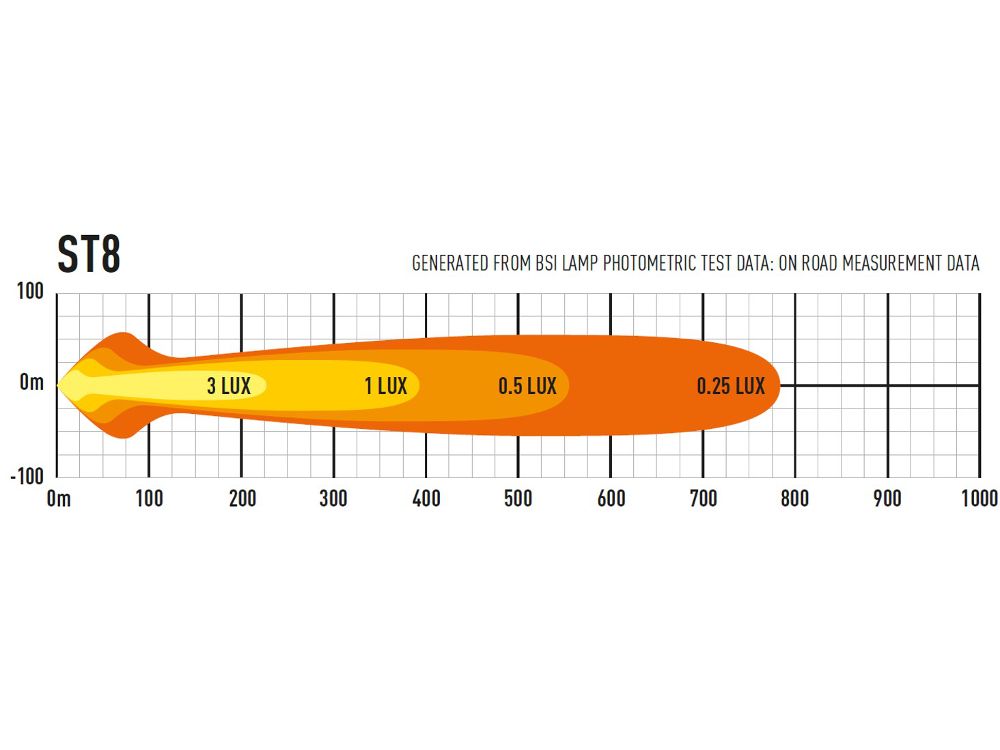 Extraljus Lazer ST8 Evolution - Rak / 36 cm / 88W
