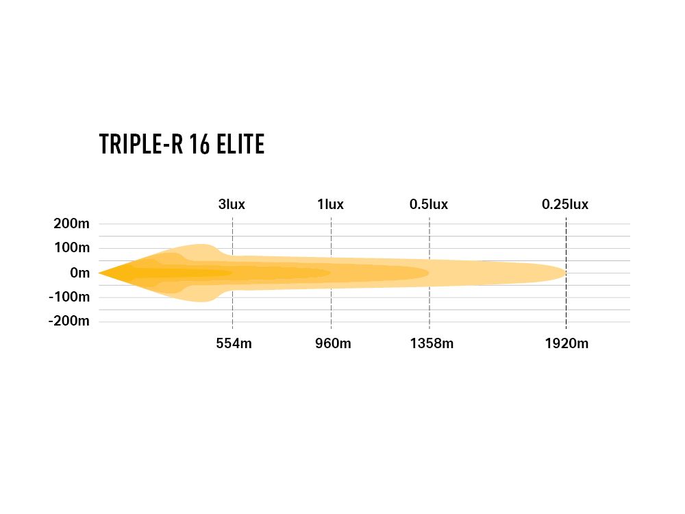 Extraljus Lazer Triple-R 16 Elite GEN2 - Rak / 76 cm / 208W