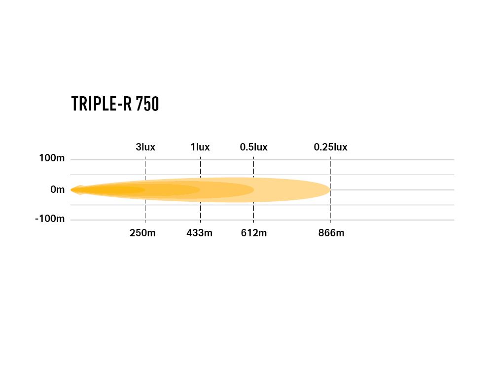 Extraljus Lazer Triple-R 750 Elite GEN2 - Rak / 23 cm / 45W - Komplett paket