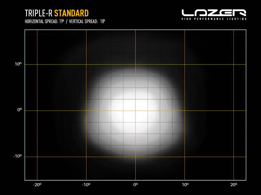 Extraljus Lazer Triple-R 750 Elite GEN2 - Rak / 23 cm / 45W