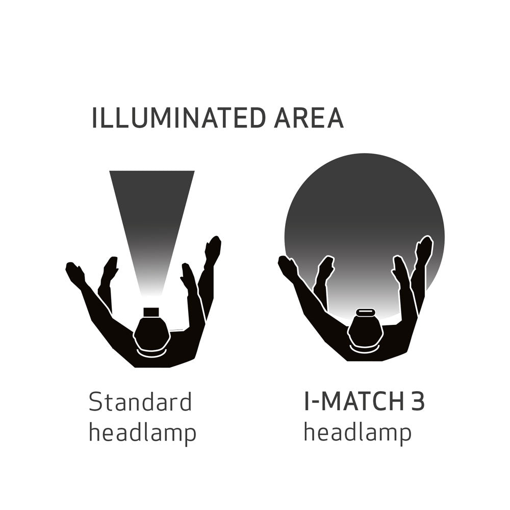 Scangrip I-Match 3 Pannlampa – Proffslampa för rekond och fordonsvård