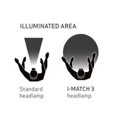 Scangrip I-Match 3 Pannlampa – Proffslampa för rekond och fordonsvård
