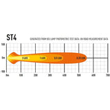 Extraljus Lazer ST4 Evolution - Rak / 21 cm / 47W - Komplett paket