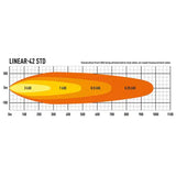 Extraljus Lazer ST4 Evolution - Rak / 21 cm / 47W - Komplett paket