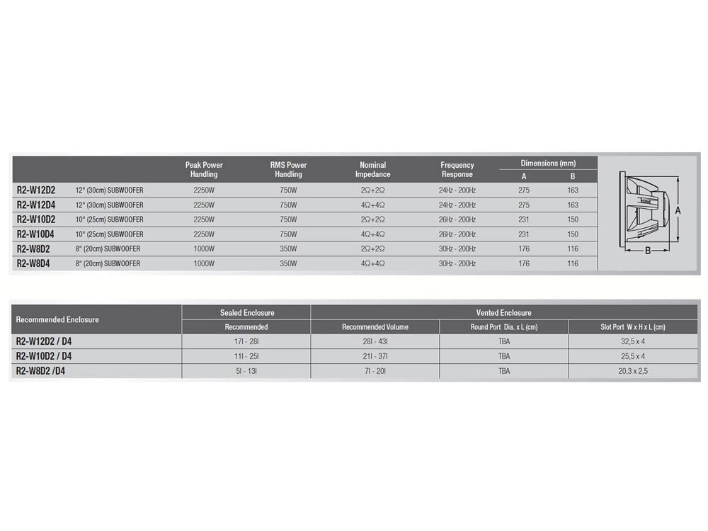 Alpine R2-W12D2, 12 tums baselement