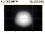 Lazer Triple-R 1000 Std LED svart extraljusramp 16″ (410 mm)
