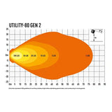 LAZER UTILITY ADR 80W ARBETSBELYSNING