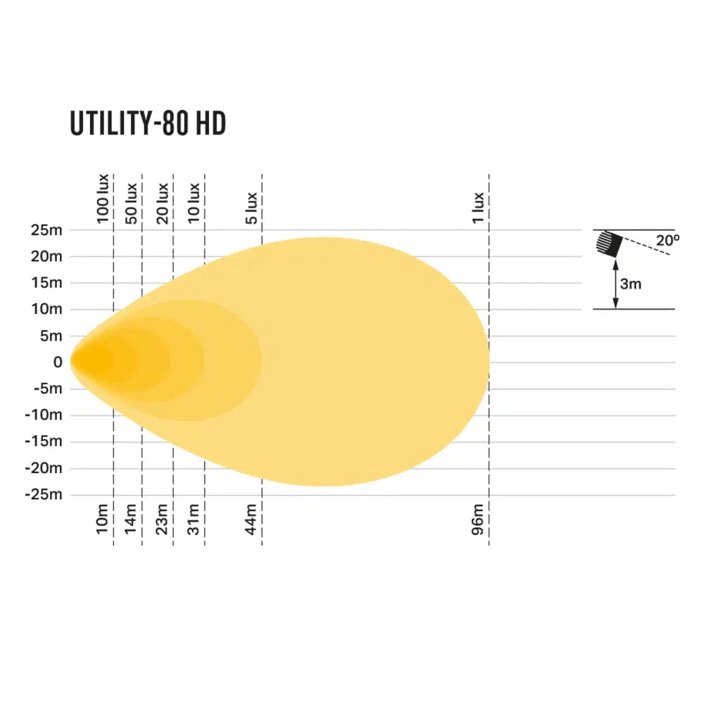 Arbetsbelysning Lazer Utility-80 HD - 11 cm / 80W / Bred