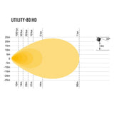 Arbetsbelysning Lazer Utility-80 HD - 11 cm / 80W / Bred