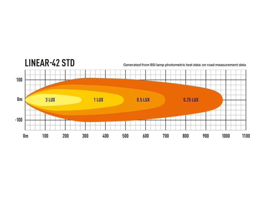 Lazer Linear 42 Std Led extraljusramp 45″ (1132 mm)