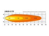 Lazer Linear 42 Std Led extraljusramp 45″ (1132 mm)
