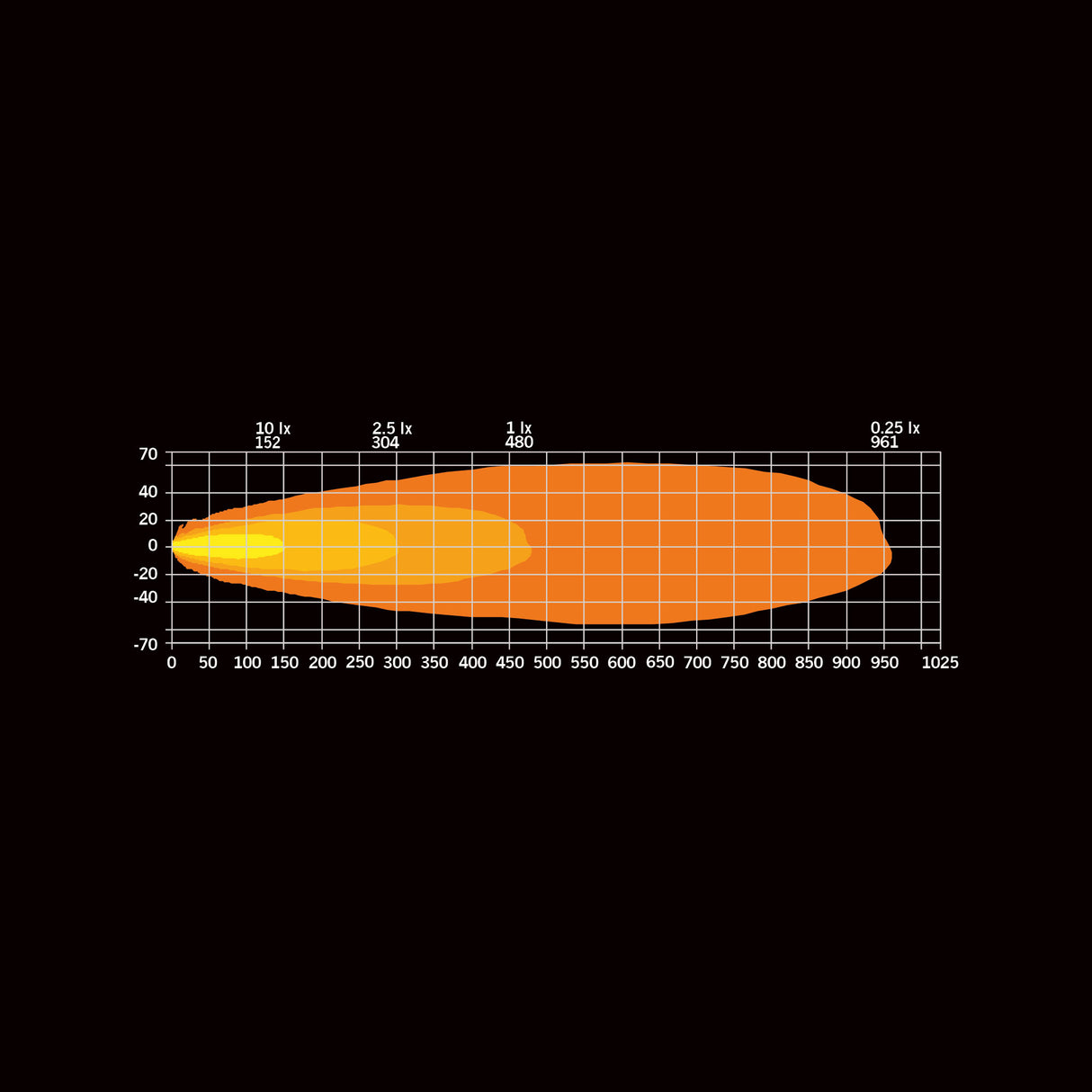 Extraljus Dark Knight Intense 9" LED Strands