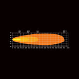 Extraljus Dark Knight Intense 9" LED Strands