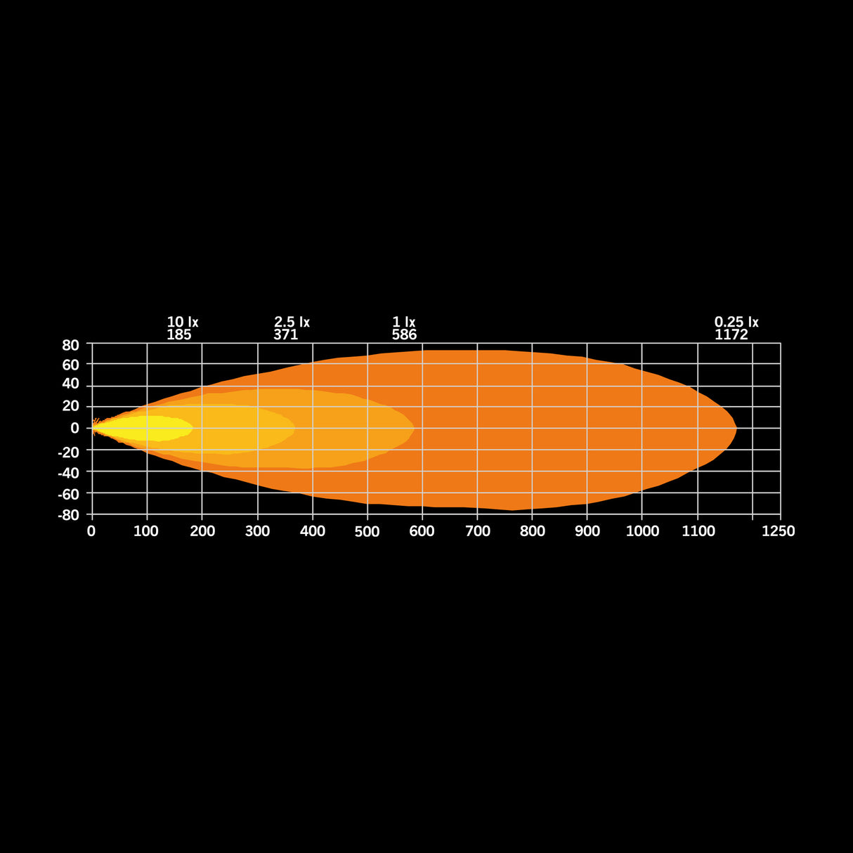 FOR9T DRAGON DRIVE 9″ EXTRALJUS – Orange/Vitt Positionsljus