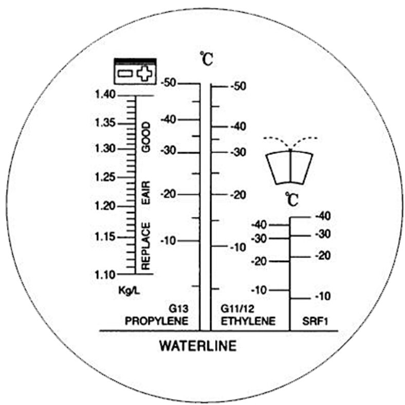 KS TOOLS refraktometer kylvätka/batterisyra