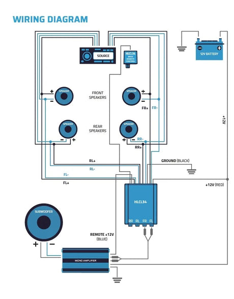 Auto-Connect HLCL34, hög/lågnivå-omvandlare med remote