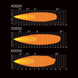 Strands Dark Knight Fortex Arbetsljus Amber